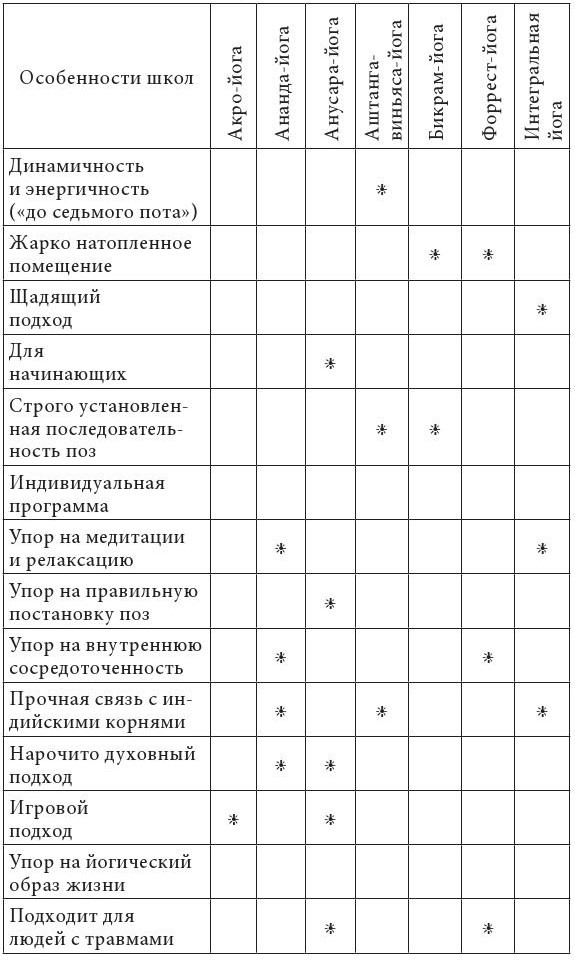 Обложка книги Йога. Путеводитель для начинающих